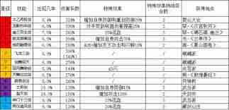 这就是江湖如何提升剑法-剑法提升秘籍全知道这就是江湖