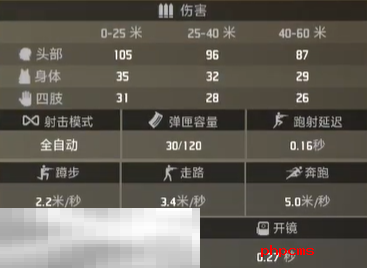 界外狂潮骇浪好用吗 骇浪属性一览