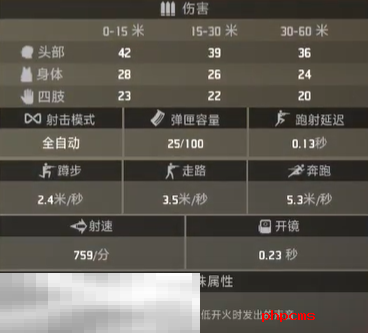 界外狂潮恶犬好用吗 恶犬属性一览