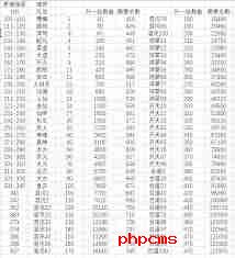 凡人传说道心清明需要多少修为 提升凡人传说道心清明所需修为详解
