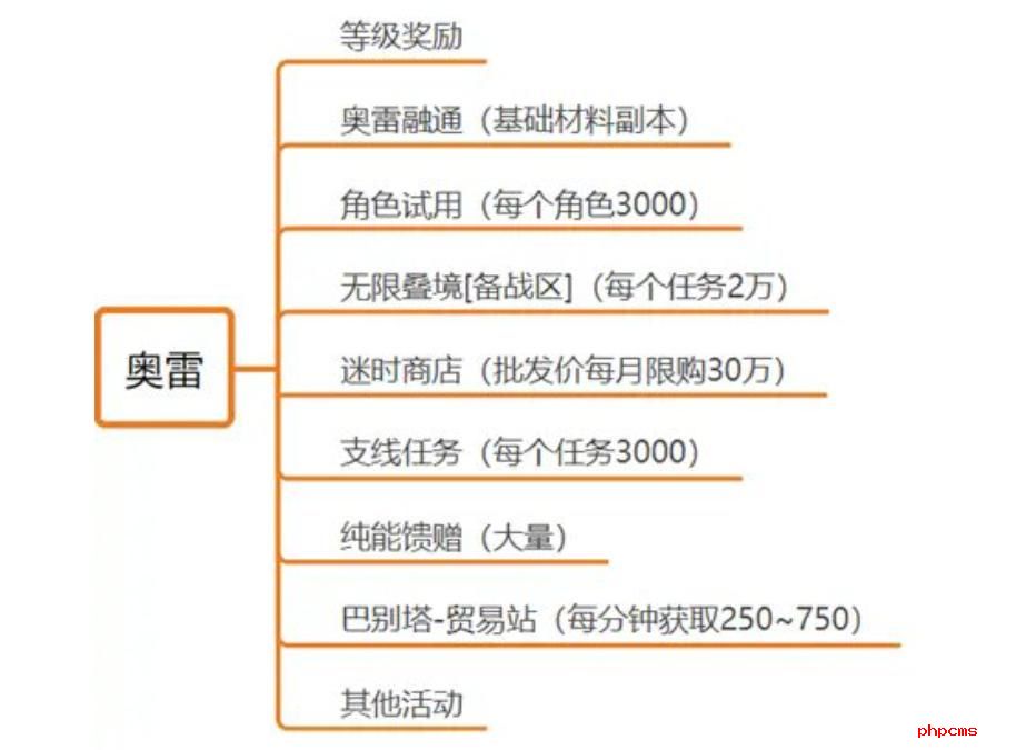 黑色信标奥雷怎么获取 黑色信标奥雷获取攻略