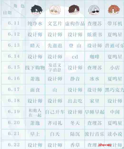光与夜之恋6.25第十五天会意问答答案是什么-6.25第十五天会意问答答案分享