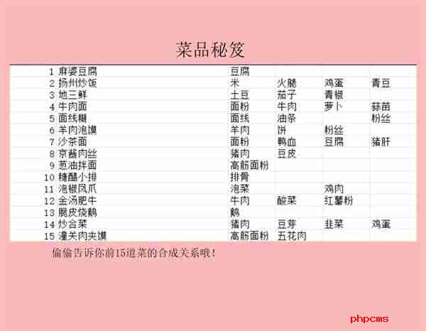 百味食光新菜品研发攻略分享