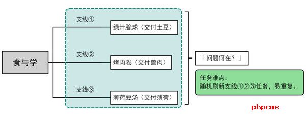 《原神》食与学隐藏成就如何达成食与学成就任务2