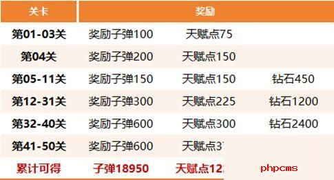 生存大作战丧尸围城怎么玩 生存大作战丧尸围城玩法攻略
