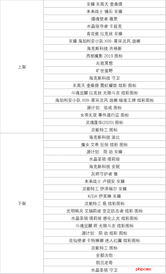 《英雄联盟》2025诺克萨斯第二幕通行证介绍10