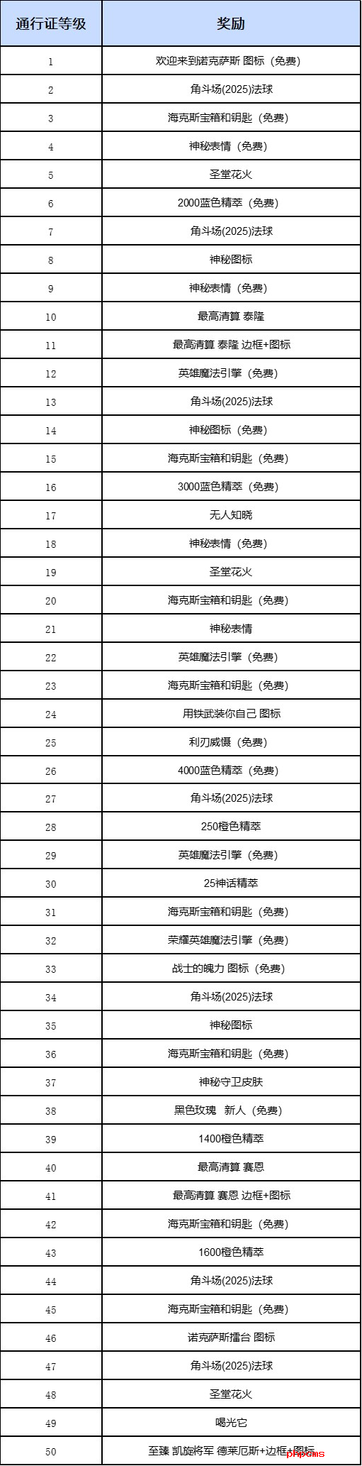 《英雄联盟》2025诺克萨斯第二幕通行证介绍8