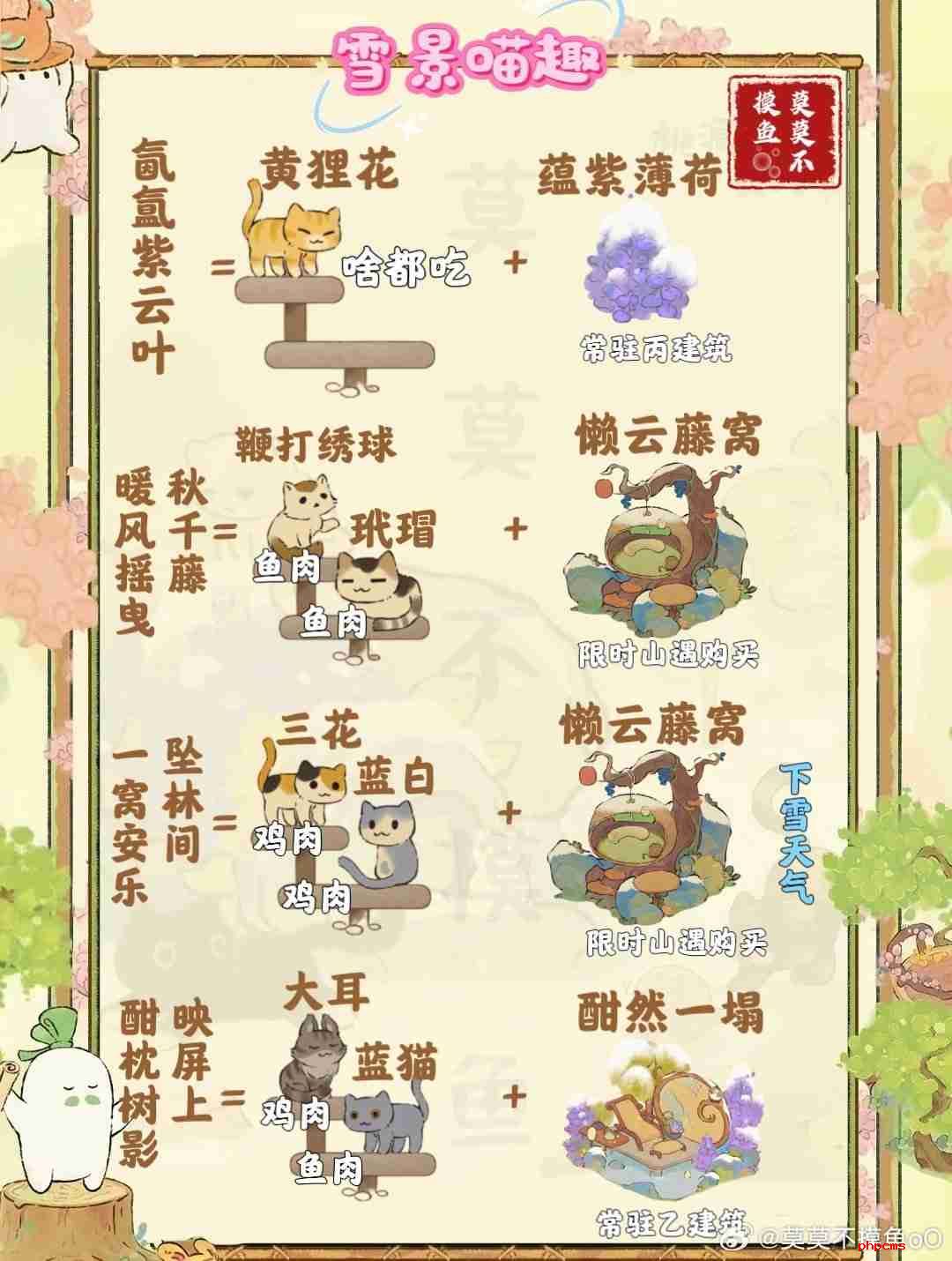 《桃源深处有人家》雪景喵趣怎么玩 雪景喵趣玩法攻略