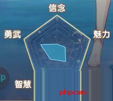 银鸦之梦菈恩菈怎么培养 银鸦之梦菈恩菈培养攻略