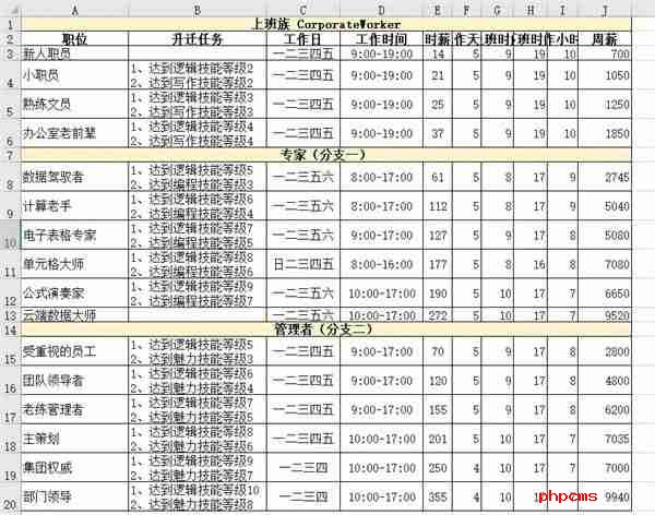 模拟人生4职业薪水是多少 职业薪水一览表