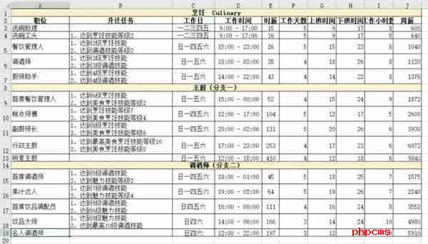 模拟人生4职业薪水是多少 职业薪水一览表