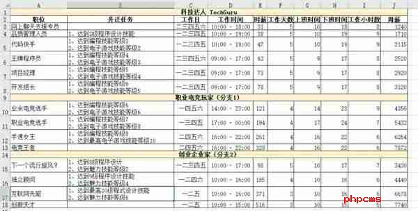 模拟人生4职业薪水是多少 职业薪水一览表