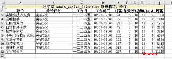 模拟人生4职业薪水是多少 职业薪水一览表