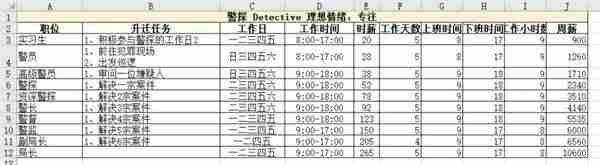 模拟人生4职业薪水是多少 职业薪水一览表