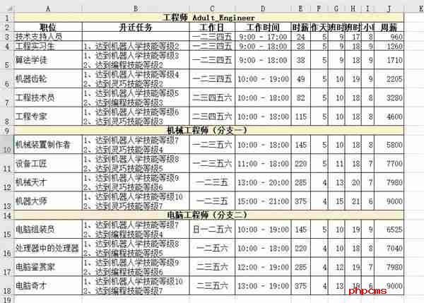 模拟人生4职业薪水是多少 职业薪水一览表