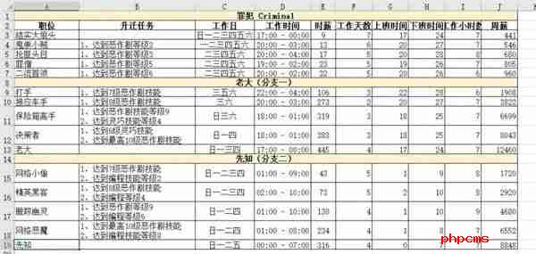 模拟人生4职业薪水是多少 职业薪水一览表