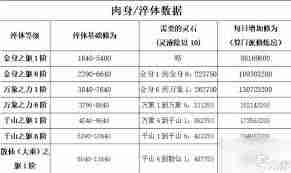 想不想修真境界等级如何划分 想不想修真境界等级详解