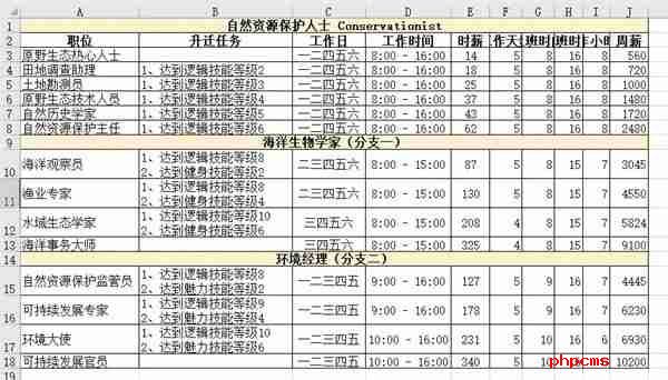 模拟人生4职业薪水是多少 职业薪水一览表
