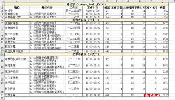 模拟人生4职业薪水是多少 职业薪水一览表