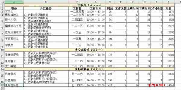 模拟人生4职业薪水是多少 职业薪水一览表
