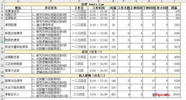 模拟人生4职业薪水是多少 职业薪水一览表