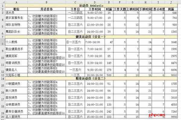 模拟人生4职业薪水是多少 职业薪水一览表