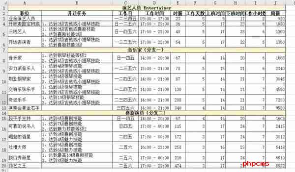 模拟人生4职业薪水是多少 职业薪水一览表