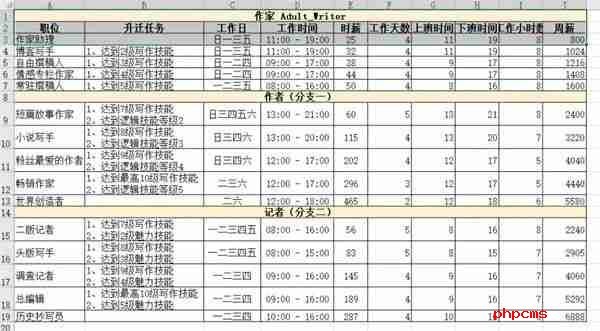 模拟人生4职业薪水是多少 职业薪水一览表