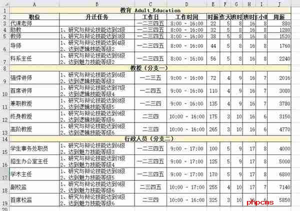 模拟人生4职业薪水是多少 职业薪水一览表
