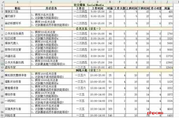 模拟人生4职业薪水是多少 职业薪水一览表