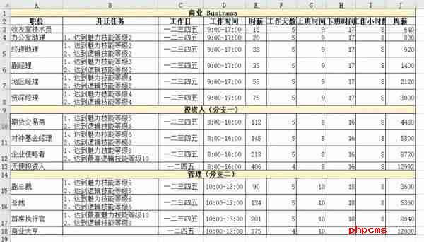 模拟人生4职业薪水是多少 职业薪水一览表