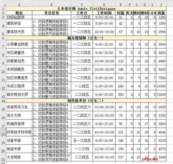 模拟人生4职业薪水是多少 职业薪水一览表
