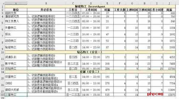 模拟人生4职业薪水是多少 职业薪水一览表