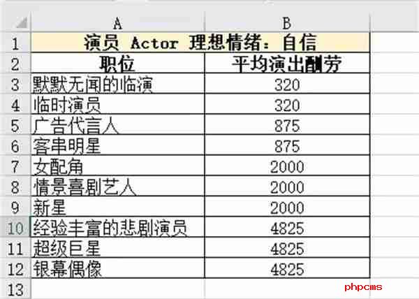 模拟人生4职业薪水是多少 职业薪水一览表