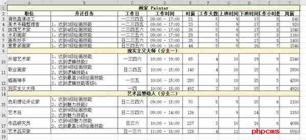 模拟人生4职业薪水是多少 职业薪水一览表