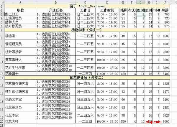 模拟人生4职业薪水是多少 职业薪水一览表