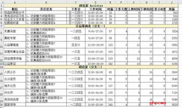 模拟人生4职业薪水是多少 职业薪水一览表