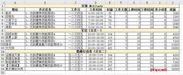 模拟人生4职业薪水是多少 职业薪水一览表