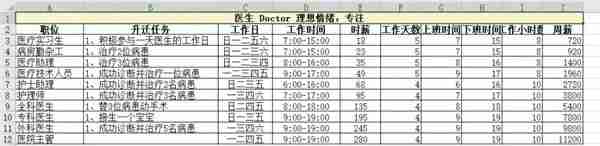 模拟人生4职业薪水是多少 职业薪水一览表