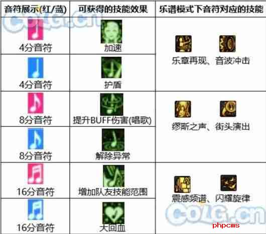 dnf缪斯音符怎么按-缪斯音符玩法攻略