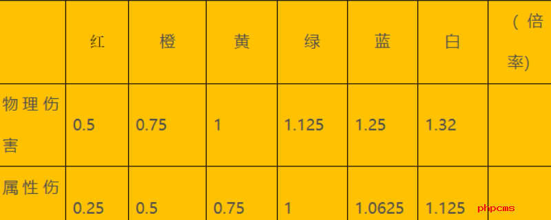 《怪物猎人：荒野》斩味效果介绍