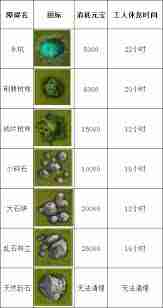 这就是江湖万年树怎么得-这款游戏里万年树获取全攻略