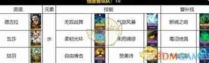 荒野国度手游水系阵容怎么搭配-推荐荒野国度手游水系角色组合策略
