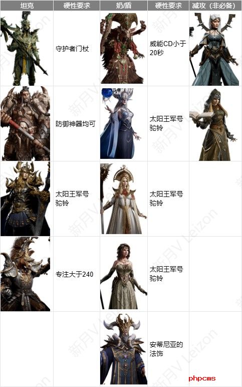 游侠网7