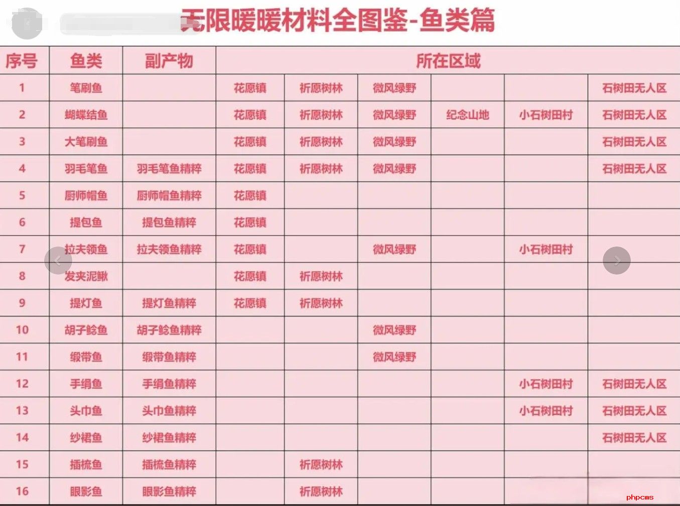 无限暖暖材料收集全图鉴位置一览