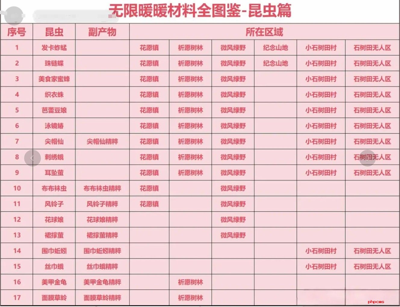无限暖暖材料收集全图鉴位置一览