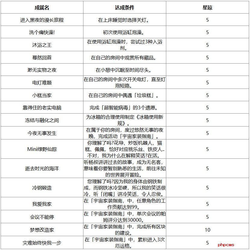 崩坏星穹铁道2.7新增成就有哪些
