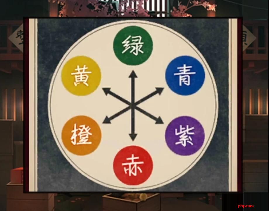 妖怪夜市游戏第五章怎么过关 妖怪夜市第五章通关攻略