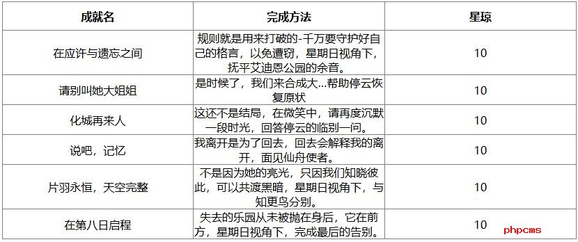 崩坏星穹铁道2.7新增成就有哪些