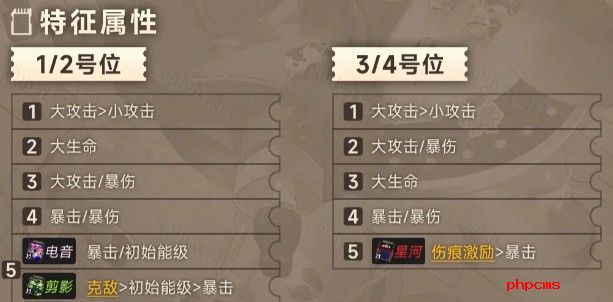 新月同行叙非怎么培养-新月同行叙非快速养成攻略
